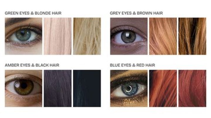 What is the most rare hair and eye color combination?