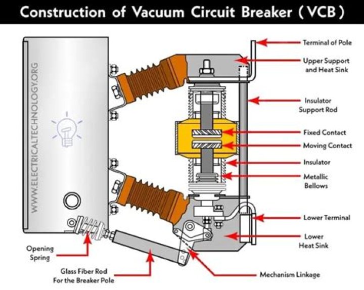 What is the most serious problem in vacuum circuit breaker?