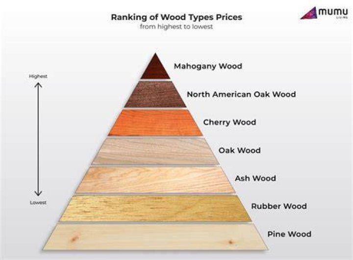 What is the most stable wood for furniture?