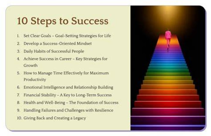What is the most successful opening?