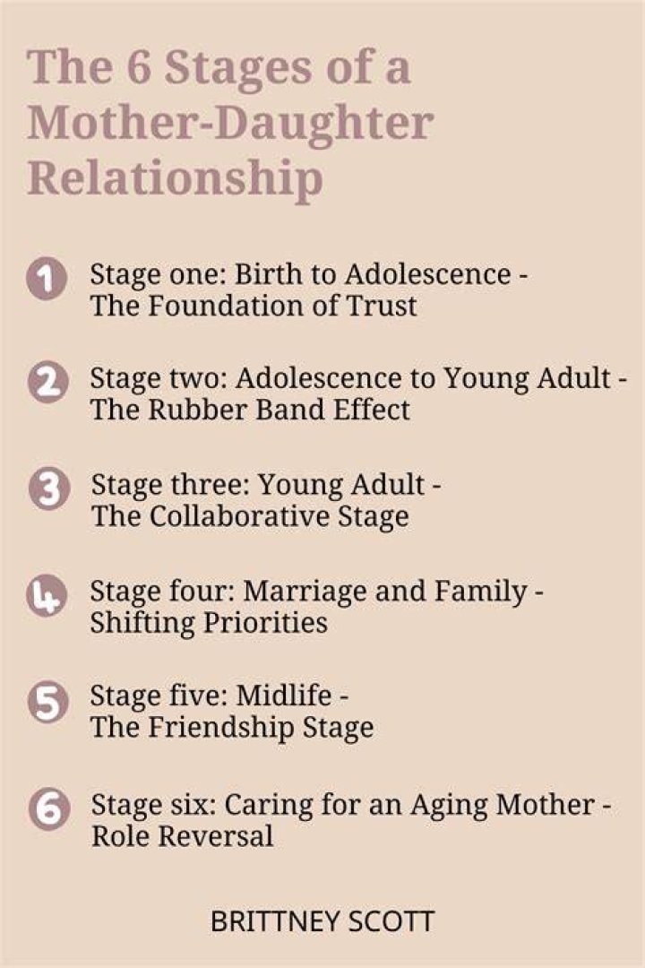 What is the mother daughter relationship?