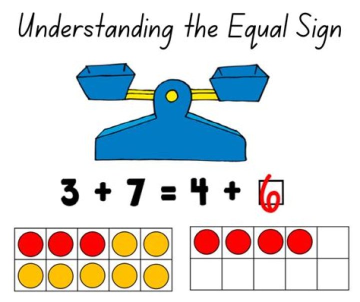 What is the new word of equal?