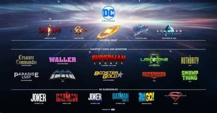 What is the next DC movie?