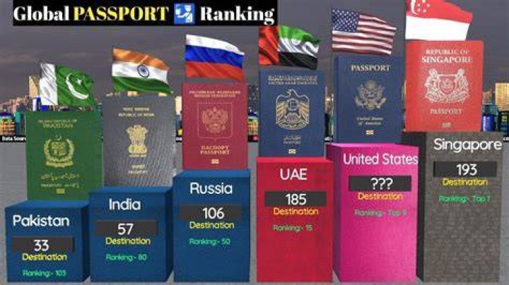 What is the number 1 passport in the world?