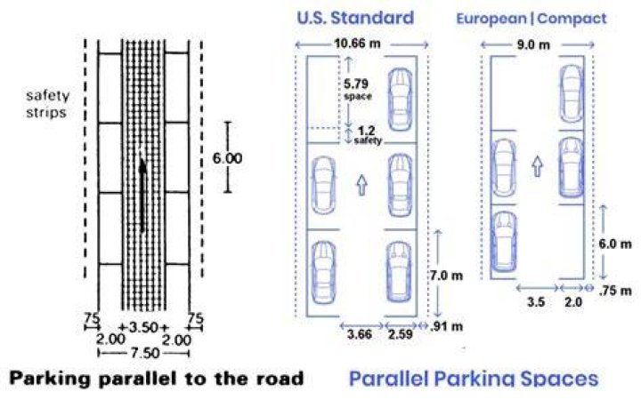 What is the number of parking space of the car?
