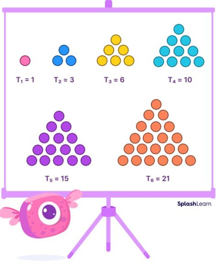 What is the number of triples ABC of positive integers?