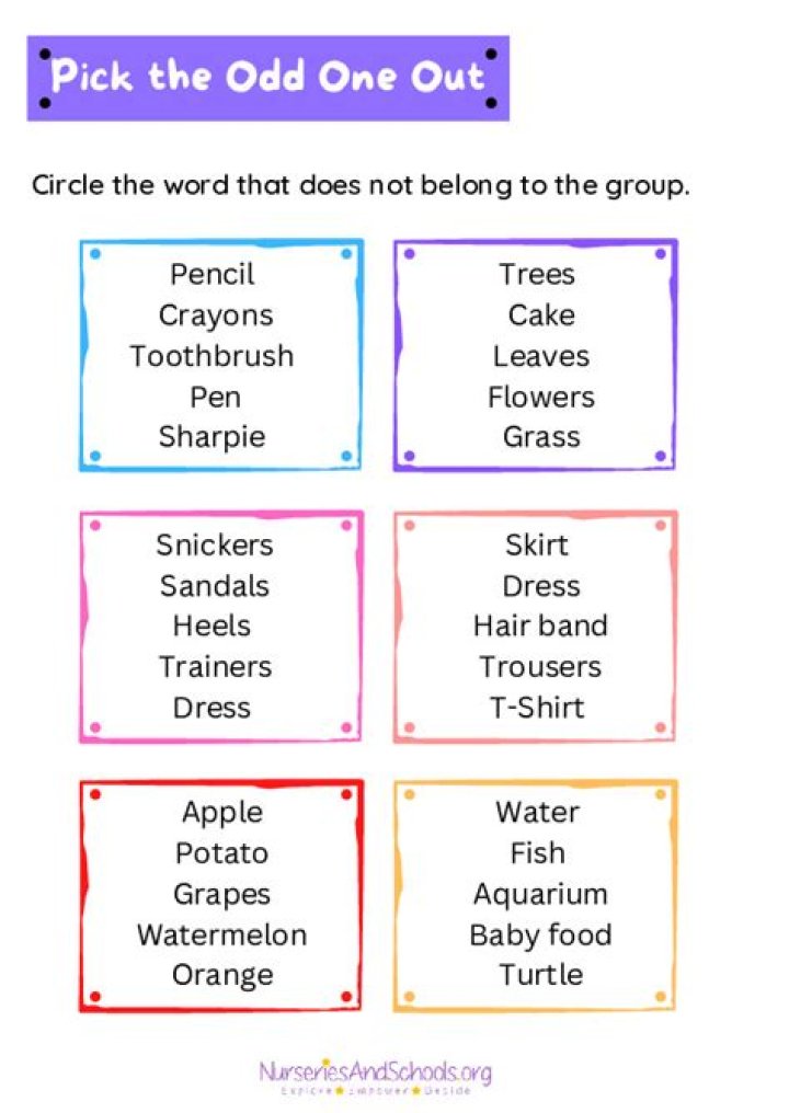 What is the odd one out and give reason?