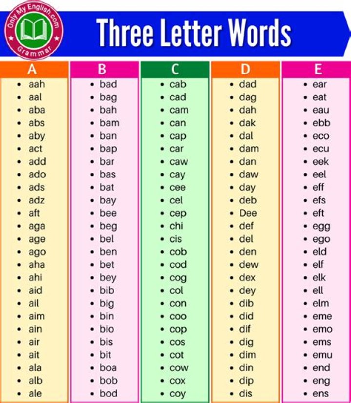 What is the only English word formed by the first three letters of the alphabet?