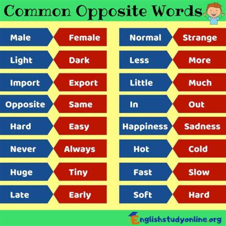 What is the opposite of the opposite of 8?