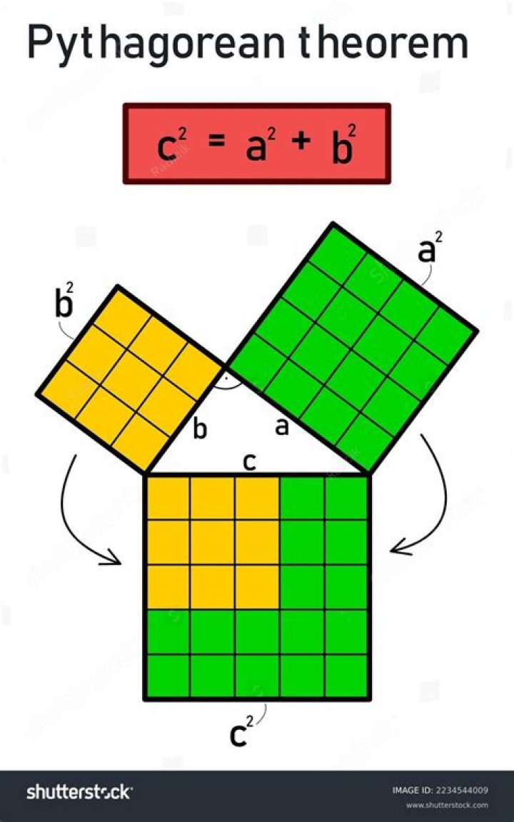 What is the opposite of the Pythagorean Theorem?