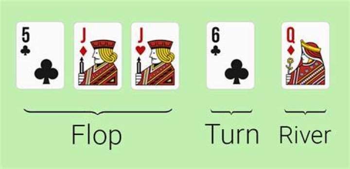 What is the order of flop River turn?