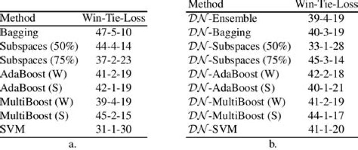 What is the order of wins losses and ties?