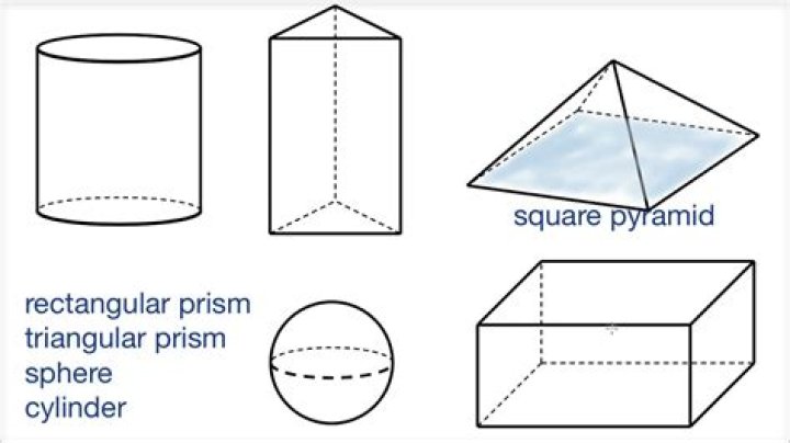 What is the original shape of the object?