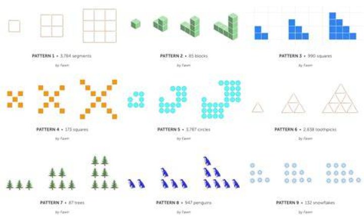 What is the pattern 8 5 4 9 1 7 6 3 2?