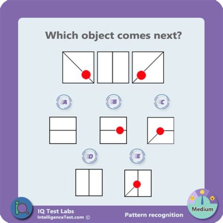 What is the pattern IQ test?