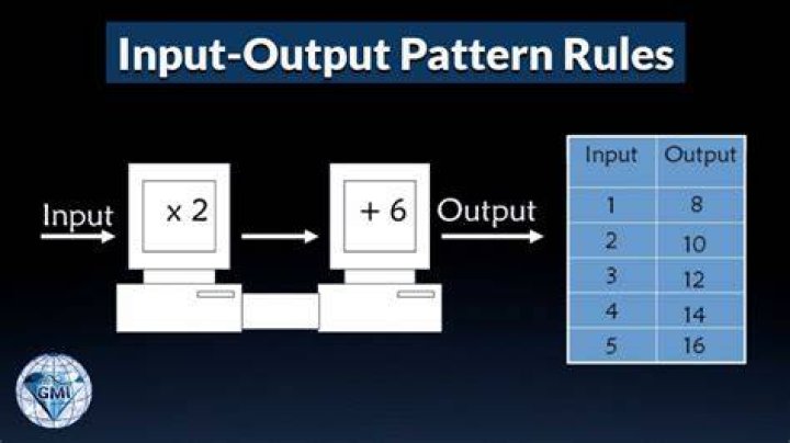 What is the pattern rule of input and output?