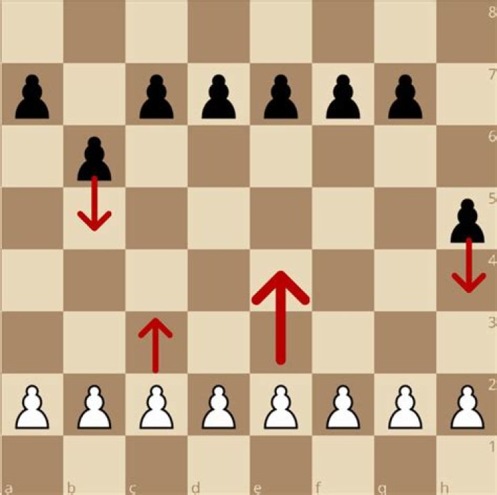 What is the pawn rule in chess?