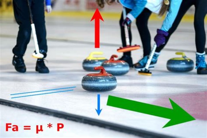 What is the physics behind curling?