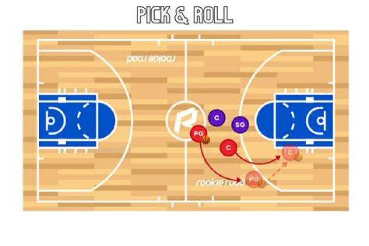 What is the pick and roll strategy?