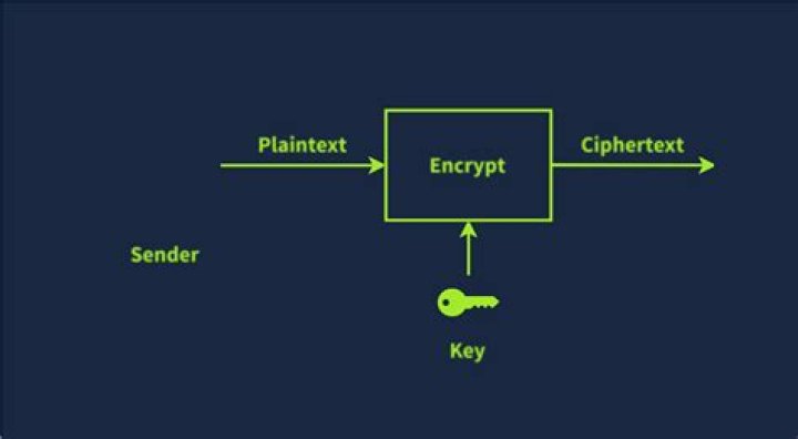 What is the plaintext of the encrypted message?