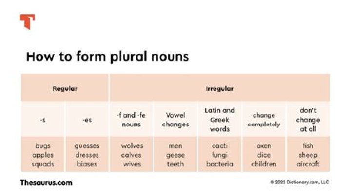 What is the plural form of plethora?