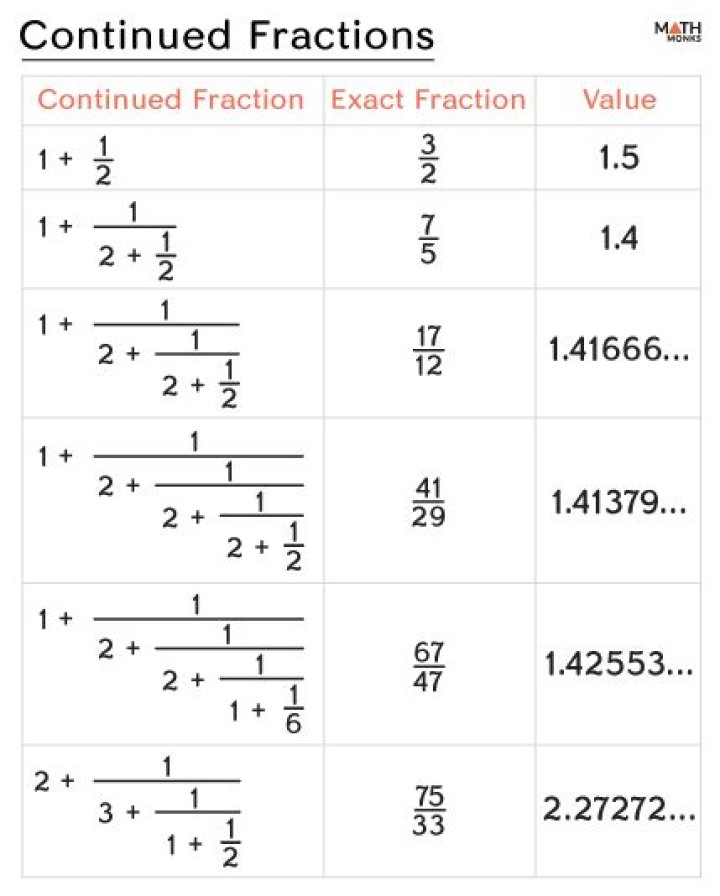 What is the point of continued fractions?