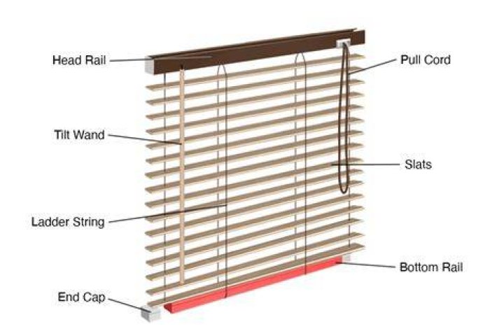 What is the point of window blinds?
