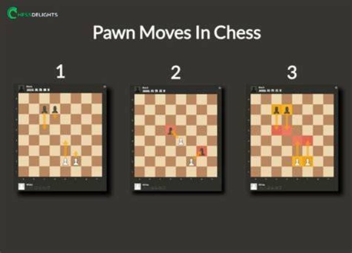 What is the poison pawn move in chess?