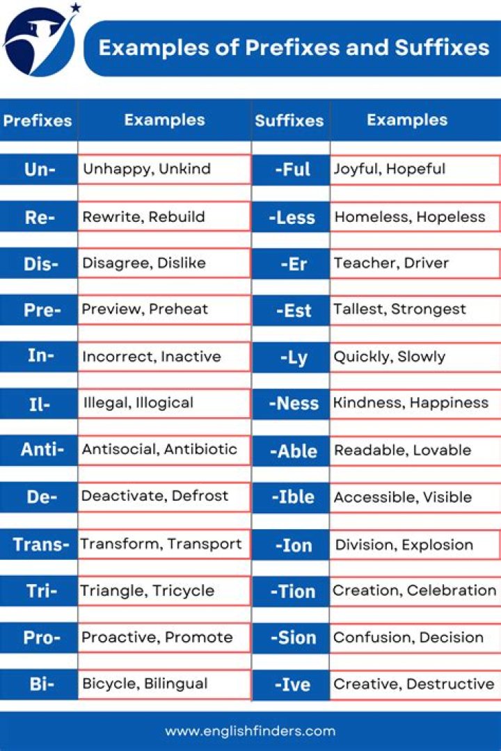 What is the prefix and suffix of true?