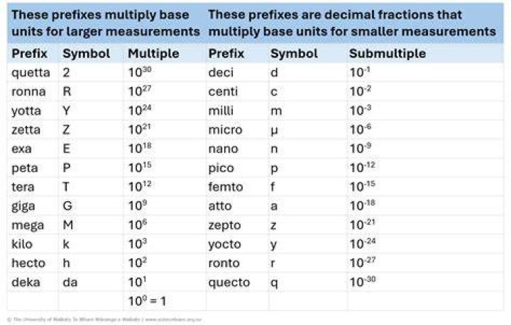 What is the prefix for fast?