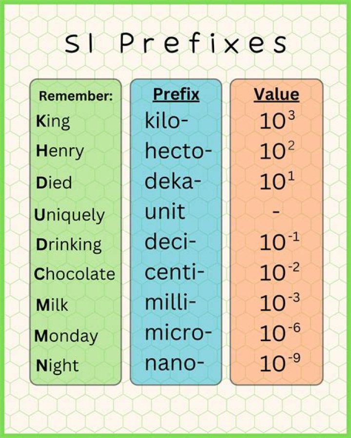 What is the prefix of bar?
