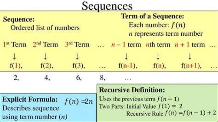 What is the previous term in a sequence?