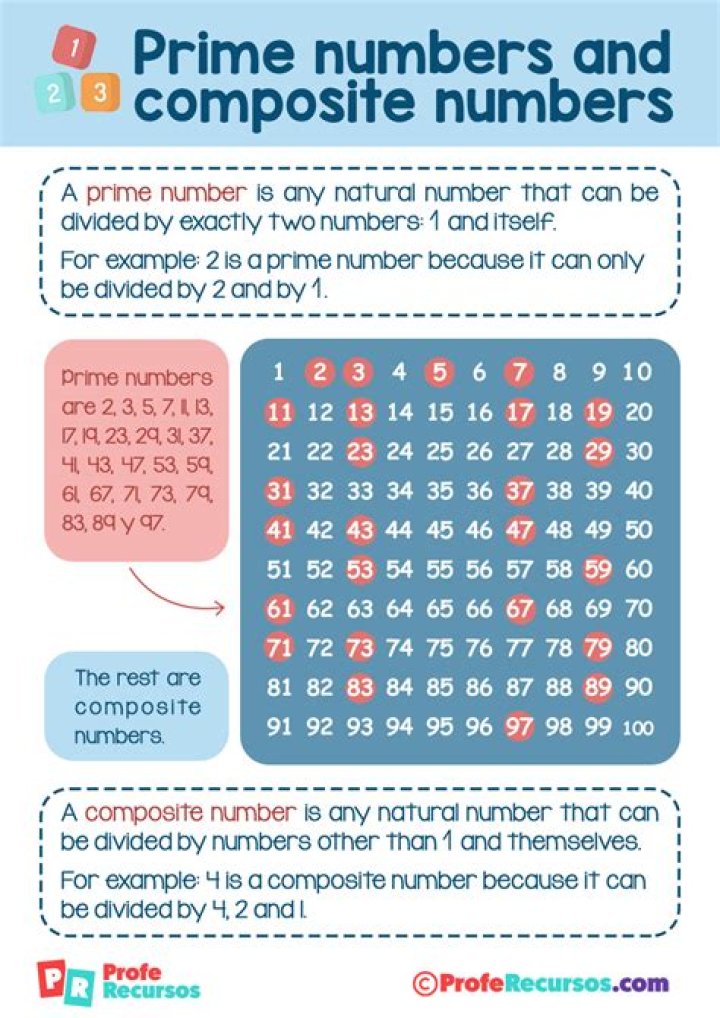 What is the prime composite of 11?