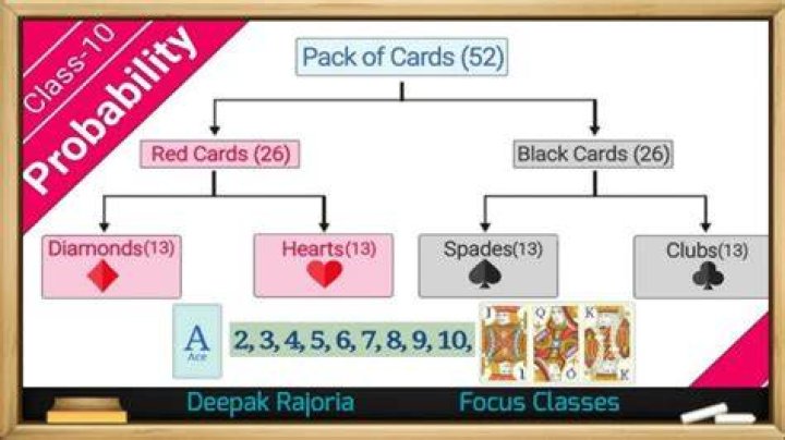 What is the probability of holding two cards of the same suit?