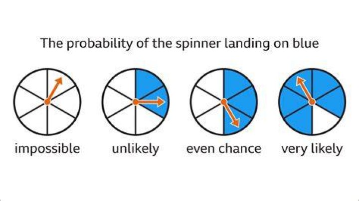 What is the probability that all four balls are blue?
