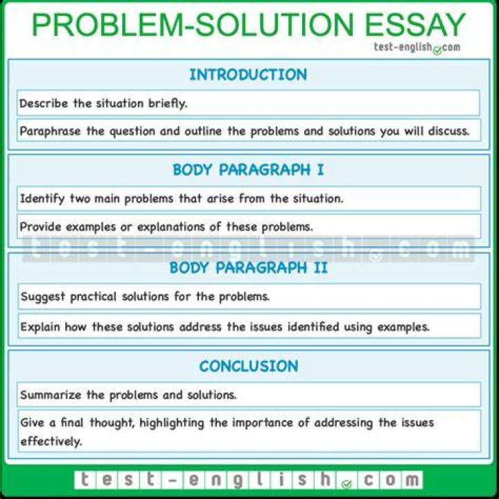 What is the problem paragraph?