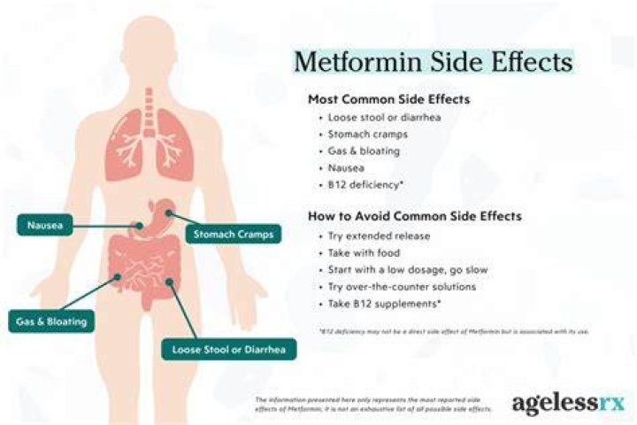 What is the problem with metformin?