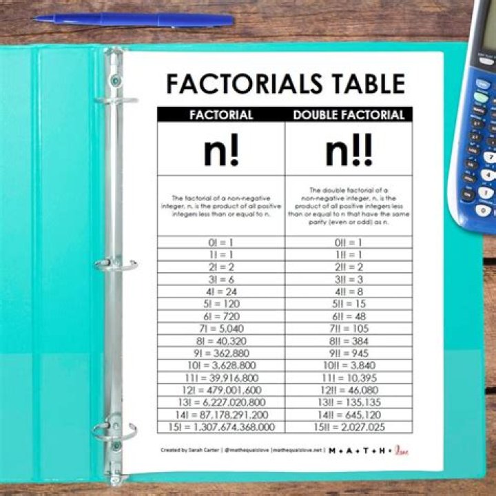 What is the product of two factorials?