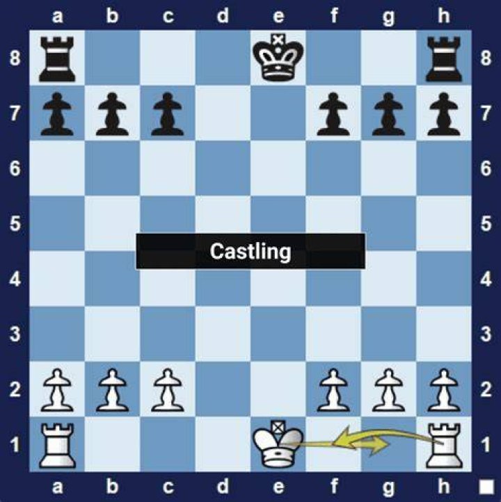 What is the purpose of castling in the game?