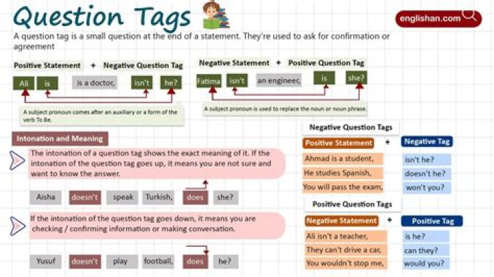 What is the question tag for help me?