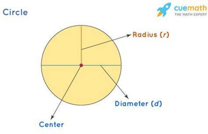 What is the radius in math?