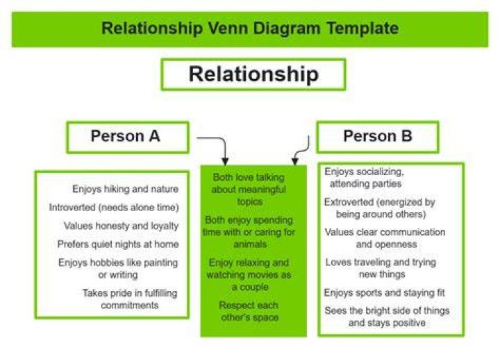 What is the relationship between 3 and 6?
