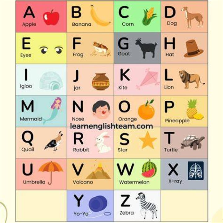What is the relationship between alphabet and numbers?