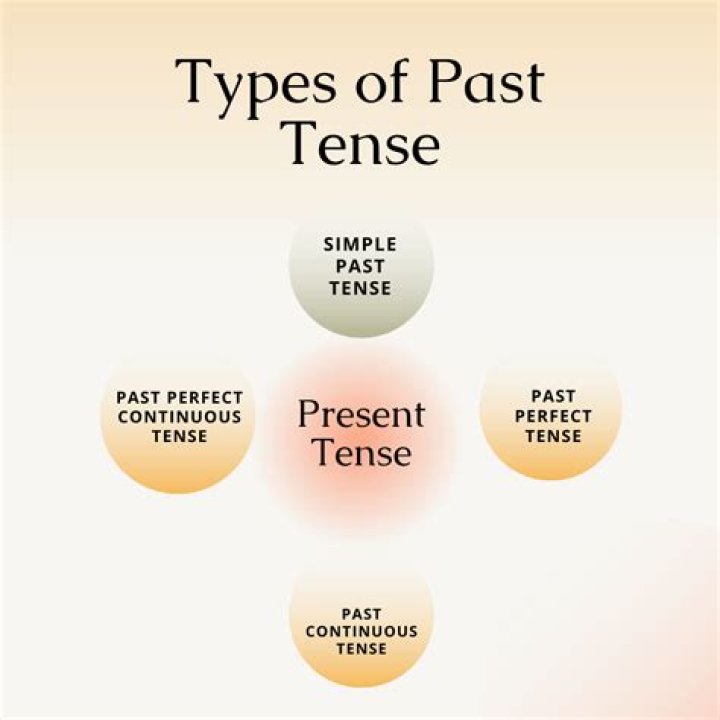 What is the relationship between past and future?