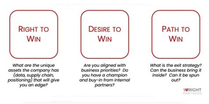 What is the right to win?