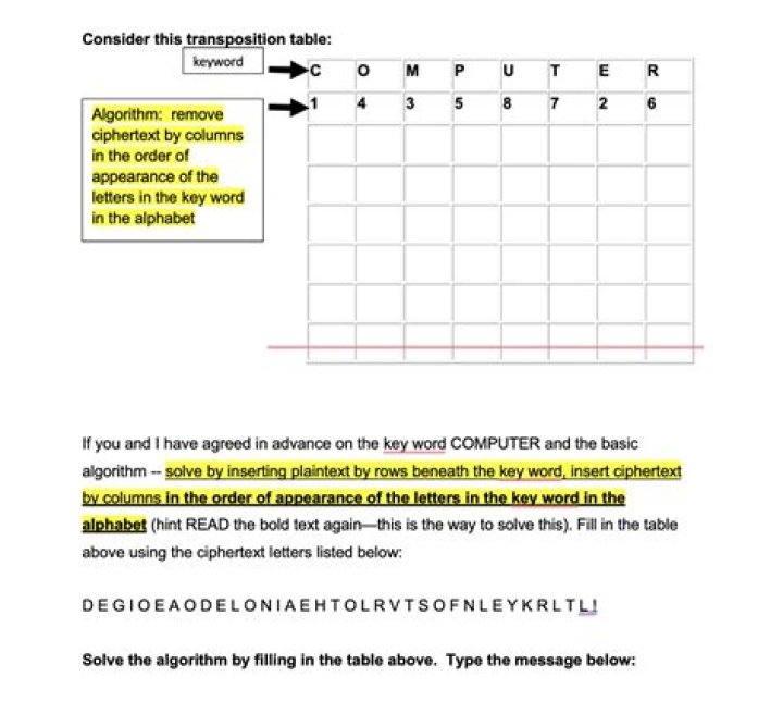 What is the role of the transposition table in this algorithm?
