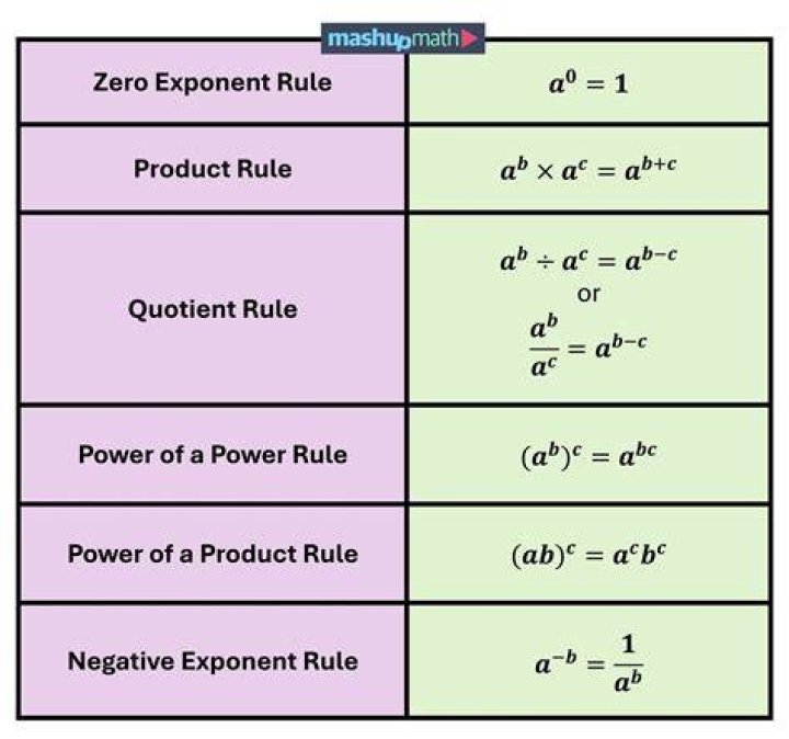 What is the rule if you have two operations that are of equal importance?