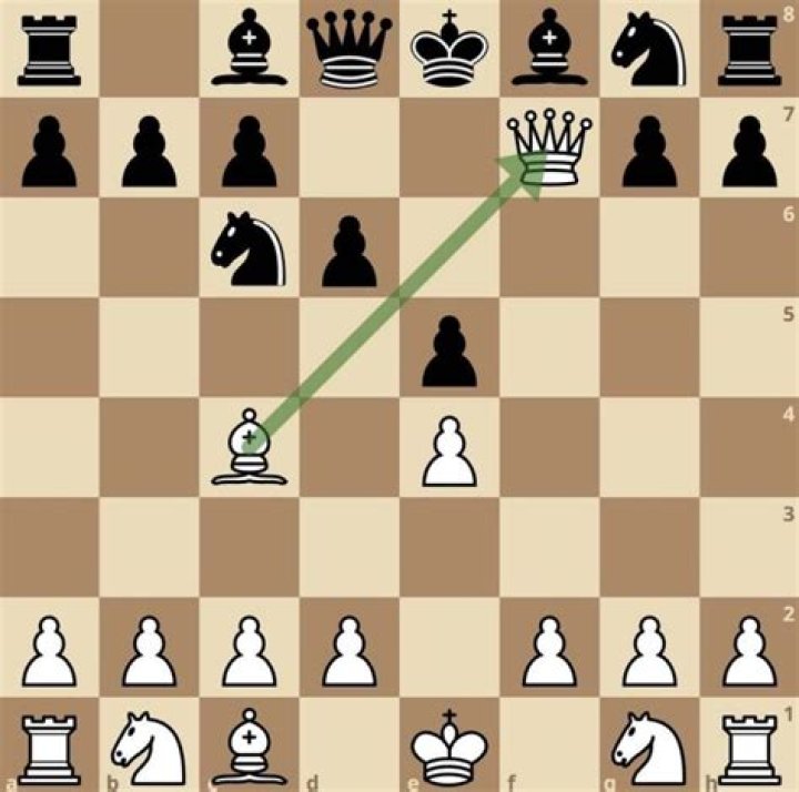 What is the rule of checkmate in chess?
