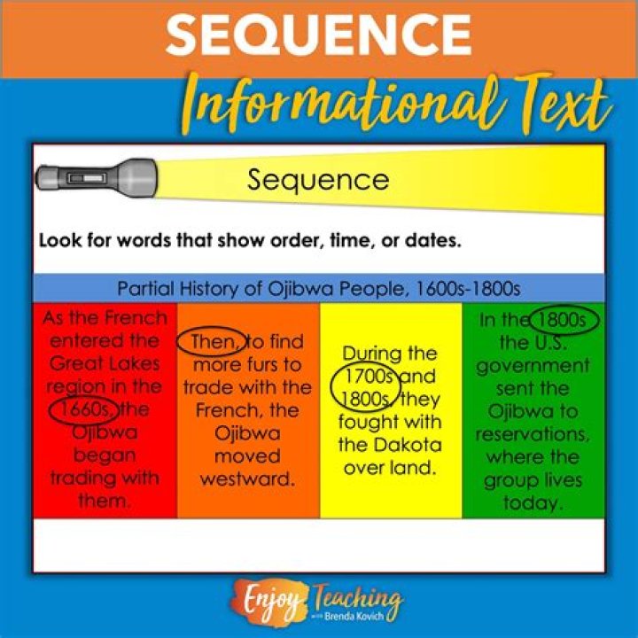 What is the sequence of a poem?