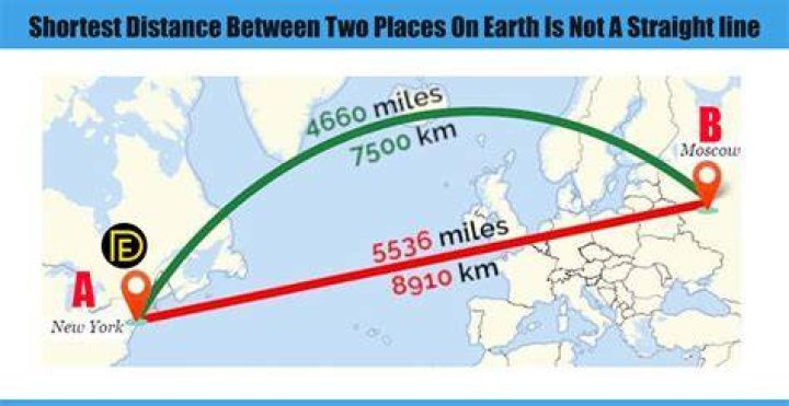 What is the shortest distance between two capital cities?